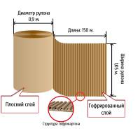 Двухслойный гофрокартон (Д) 150 х (Ш) 1,05 м, d=0,9 м Двухслойный гофрокартон (Д) 150 х (Ш) 1,05 м, d=0,9 м